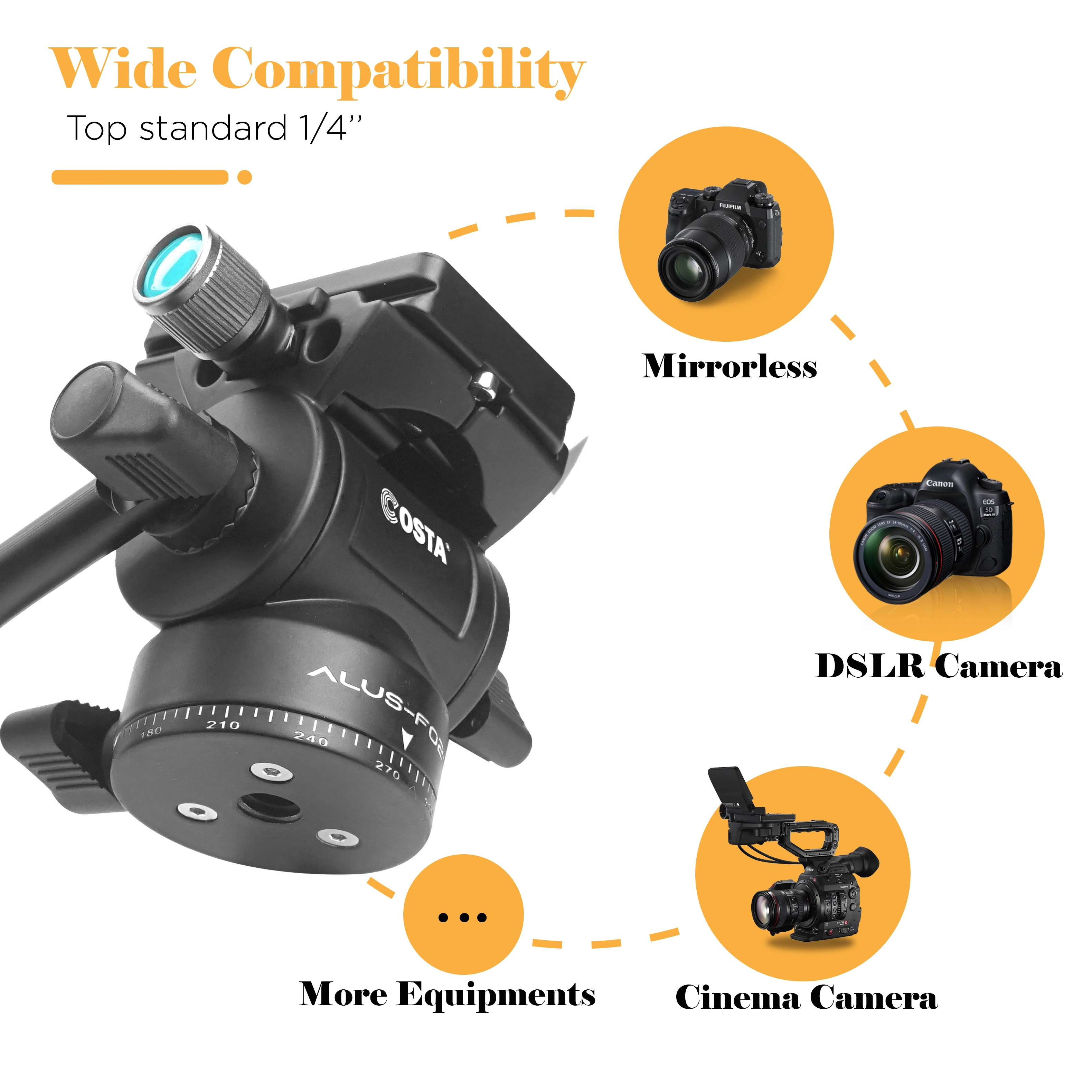 COSTA Alus-F02M Mini Fluidhead For Tripod Head